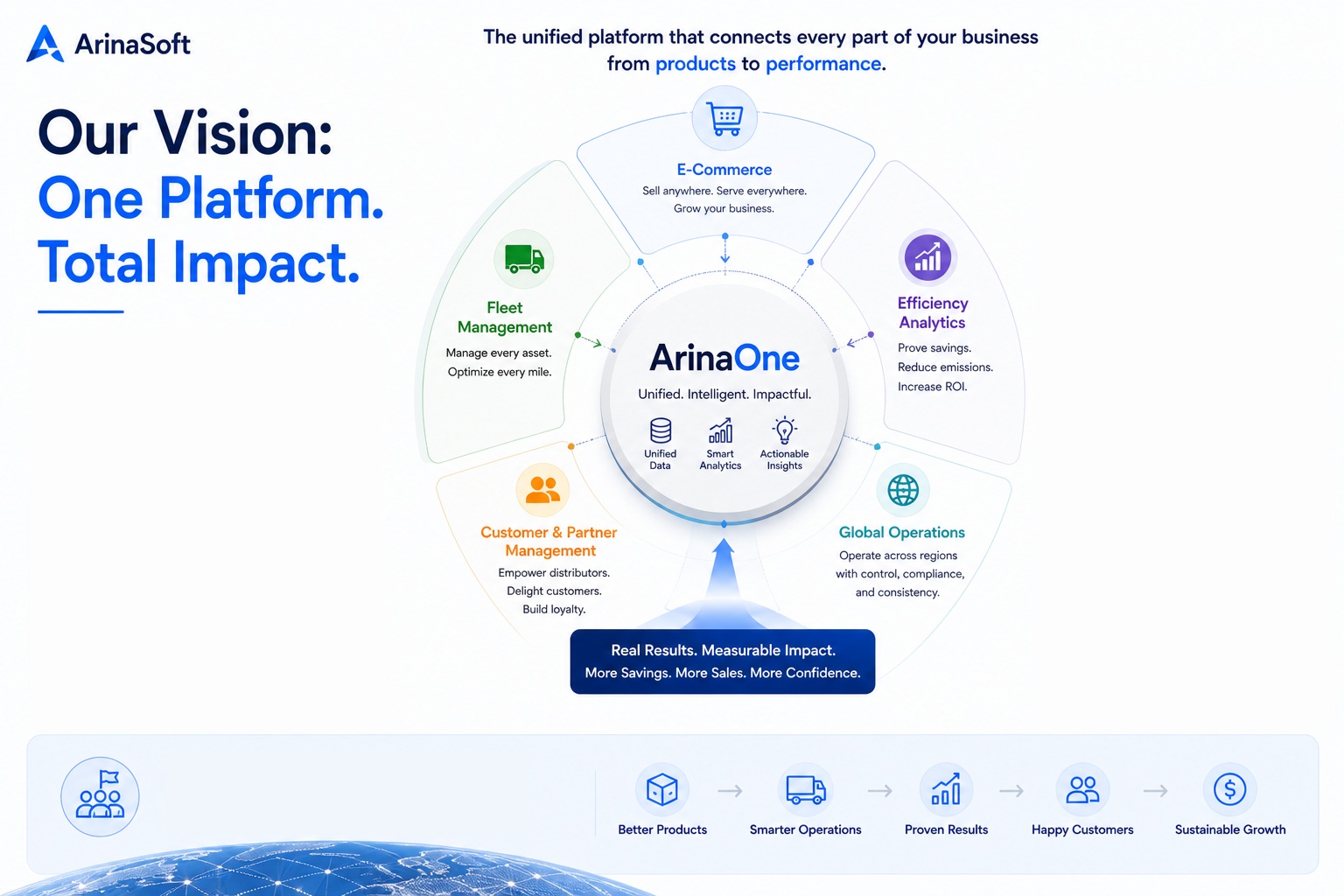 ArinaOne_TotalImpact